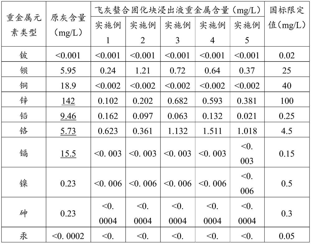 A kind of polymer chelating agent and preparation method thereof