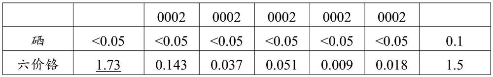 A kind of polymer chelating agent and preparation method thereof