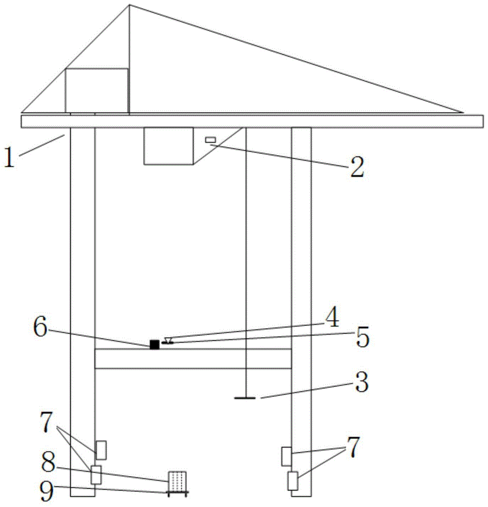 Alignment and safety control system and method for trucks under bridge crane in container wharf