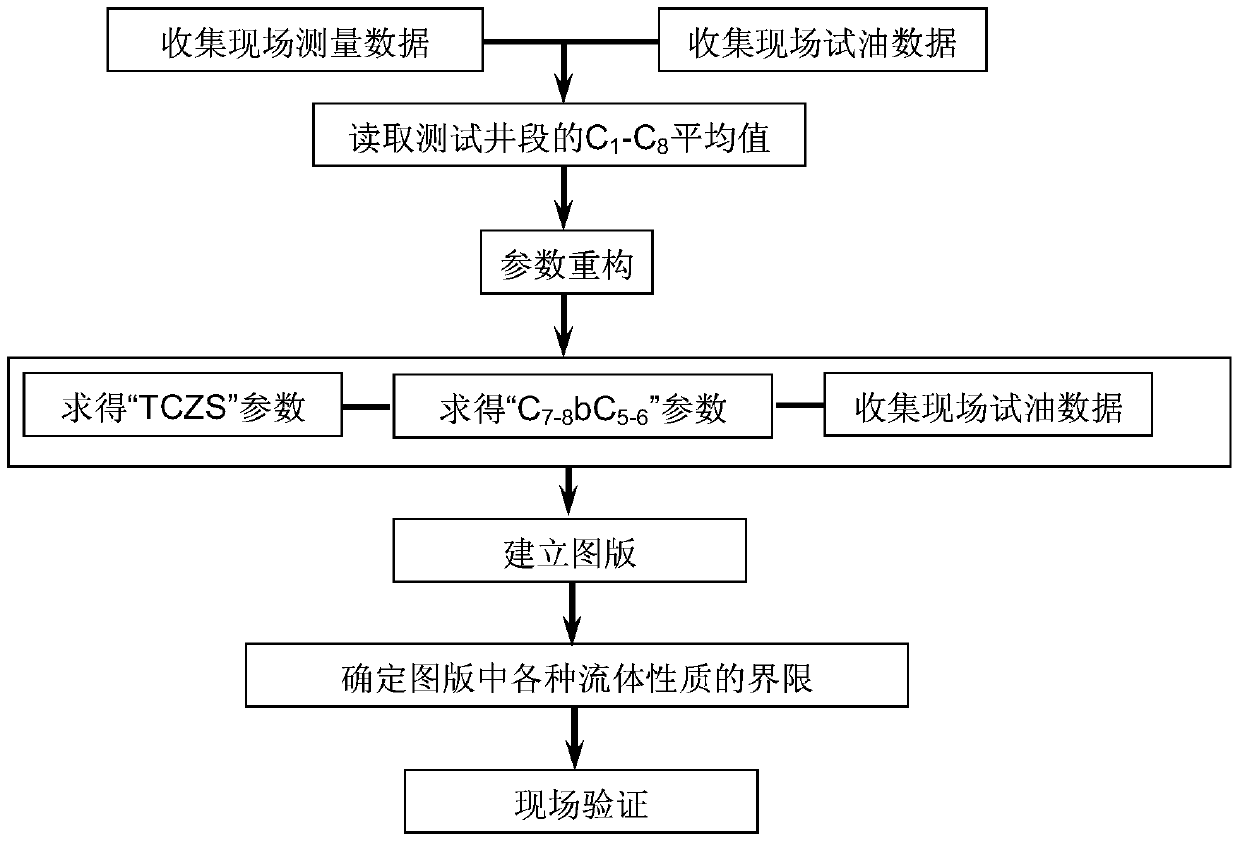 A Method for Recognition of Oil, Gas and Water in Gas Logging Based on Parameter Reconstruction