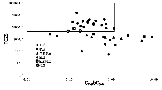 A Method for Recognition of Oil, Gas and Water in Gas Logging Based on Parameter Reconstruction