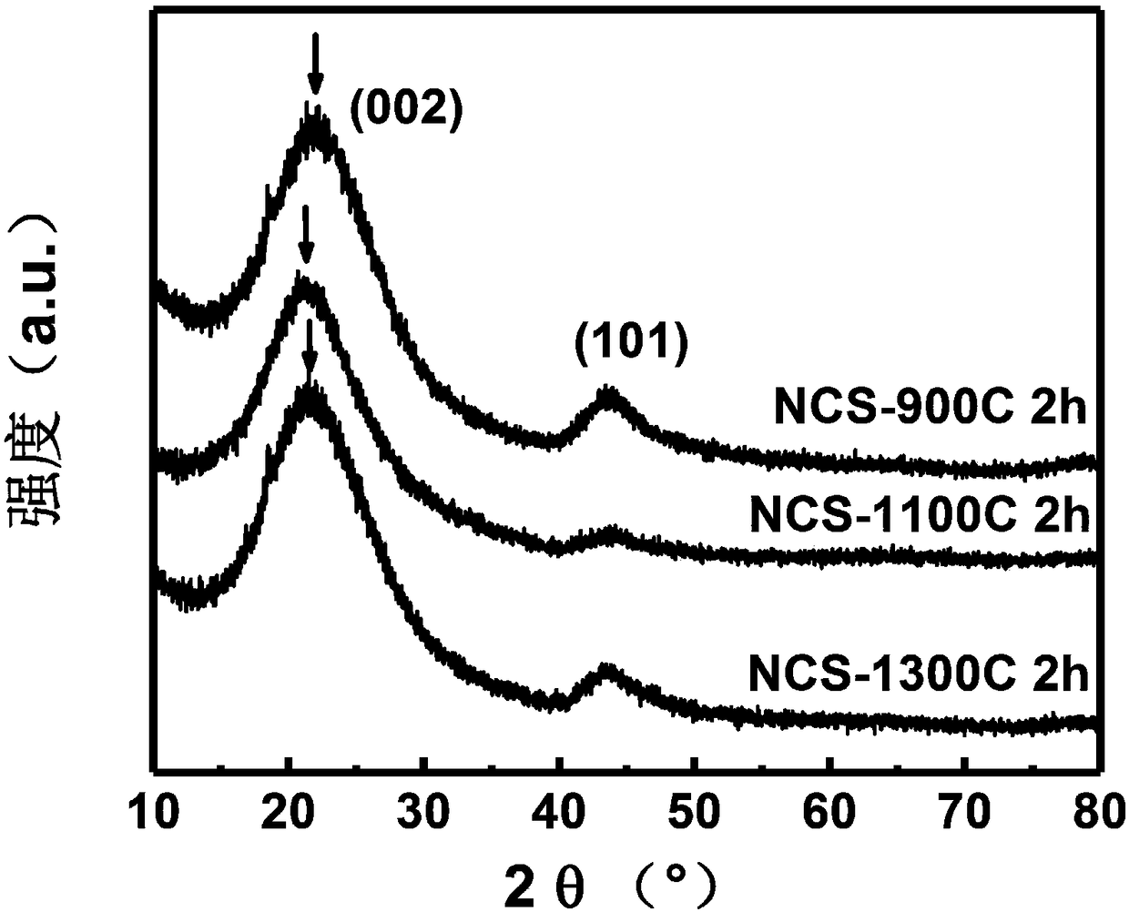 Hard carbon material and preparing method and application thereof