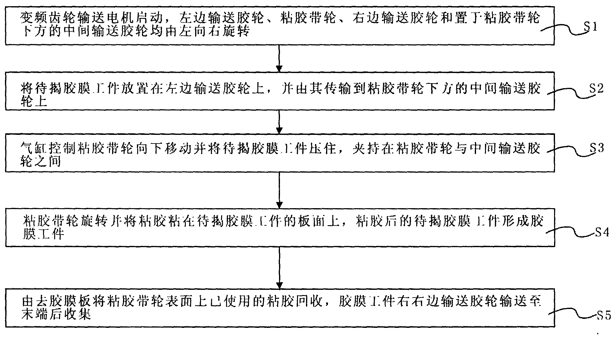 Automatic adhesive tearing-off equipment and method