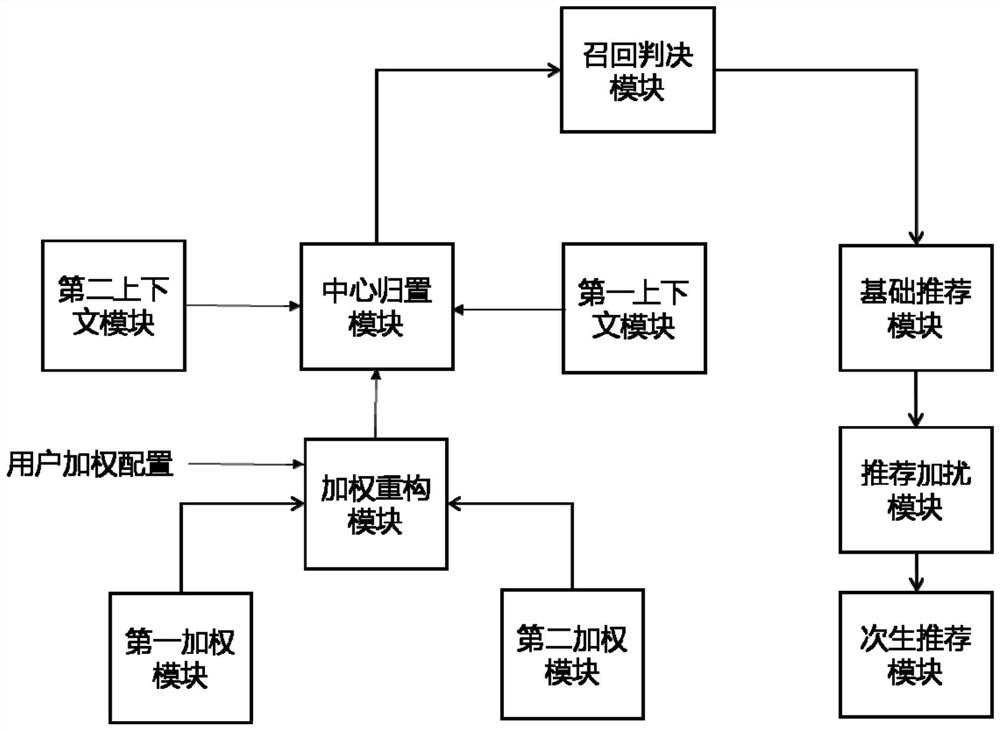 Recommendation system and method based on Internet information