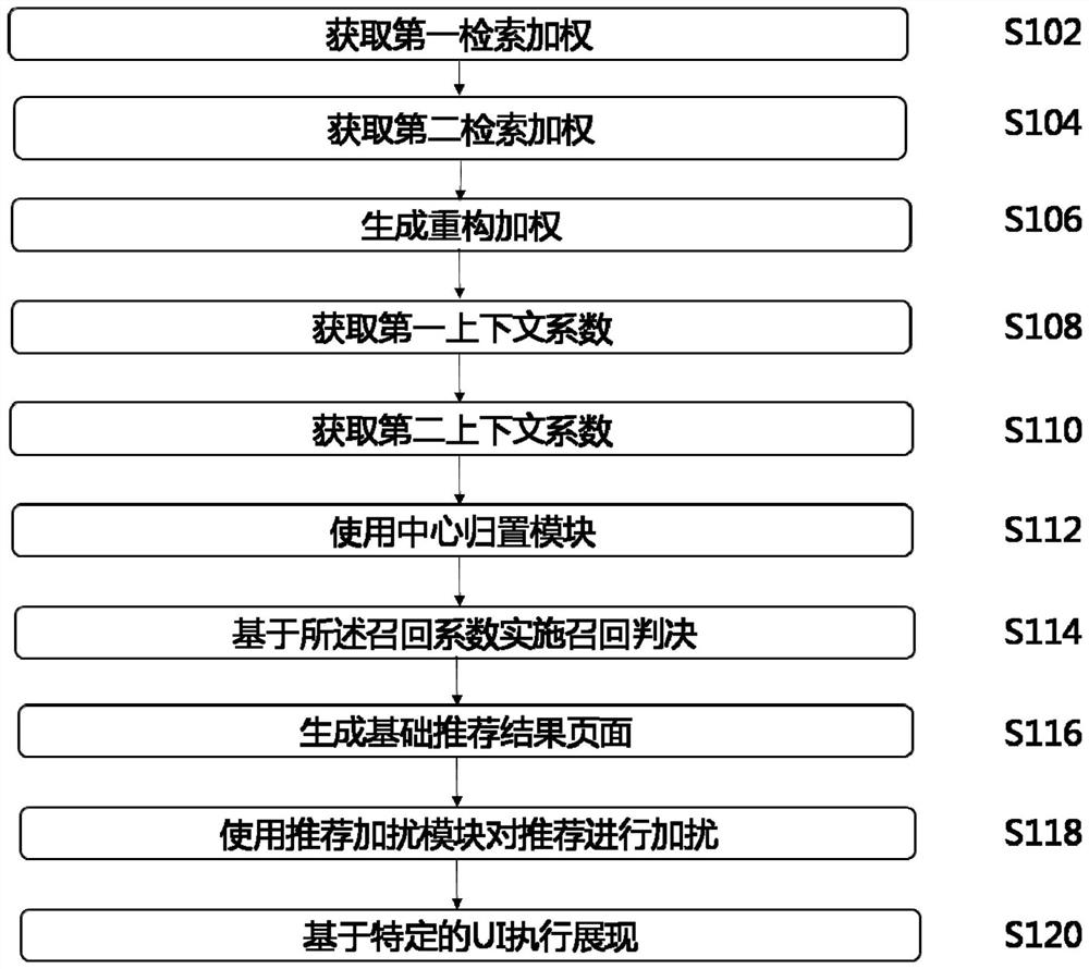 Recommendation system and method based on Internet information