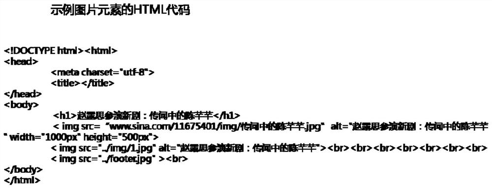 Recommendation system and method based on Internet information