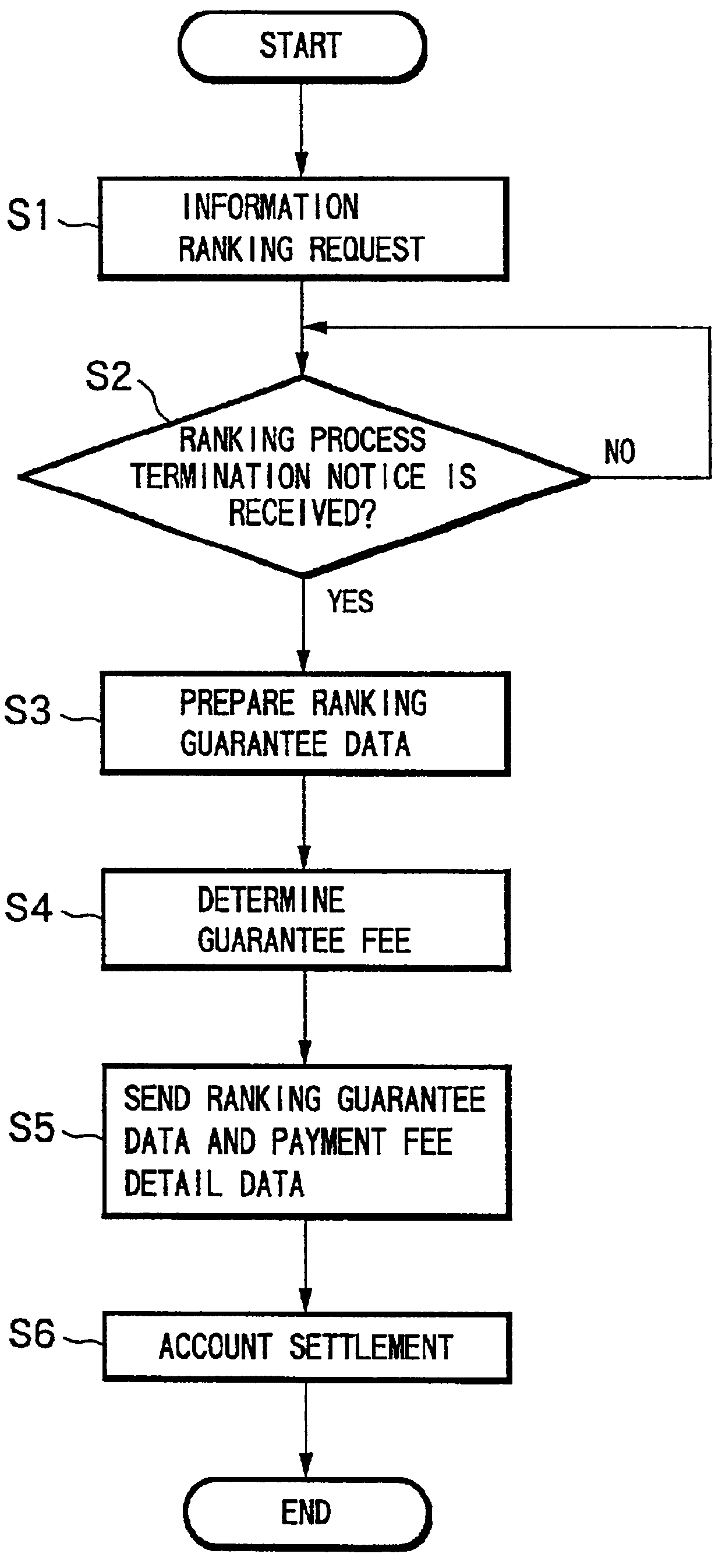 Information ranking system, information ranking method, and computer-readable recording medium recorded with information ranking program