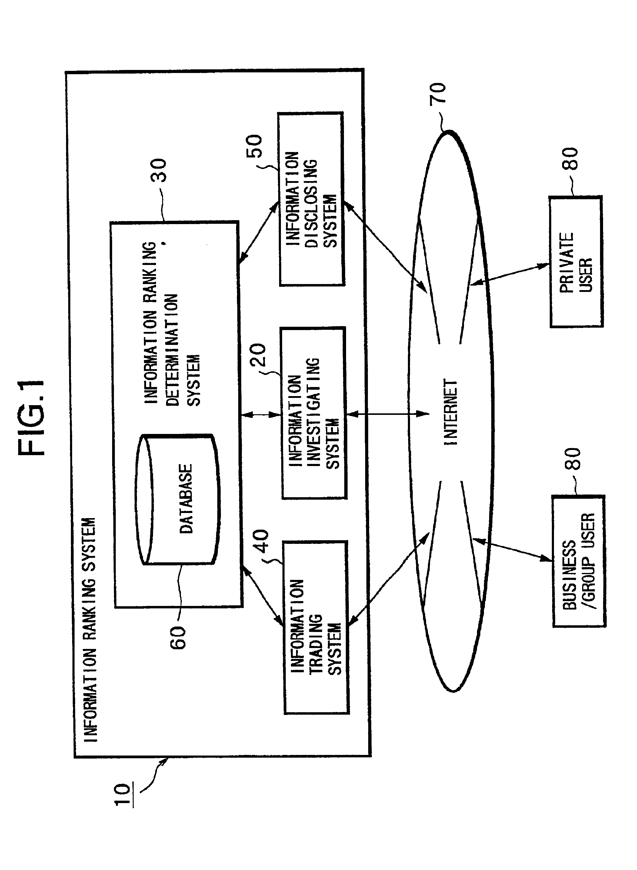 Information ranking system, information ranking method, and computer-readable recording medium recorded with information ranking program