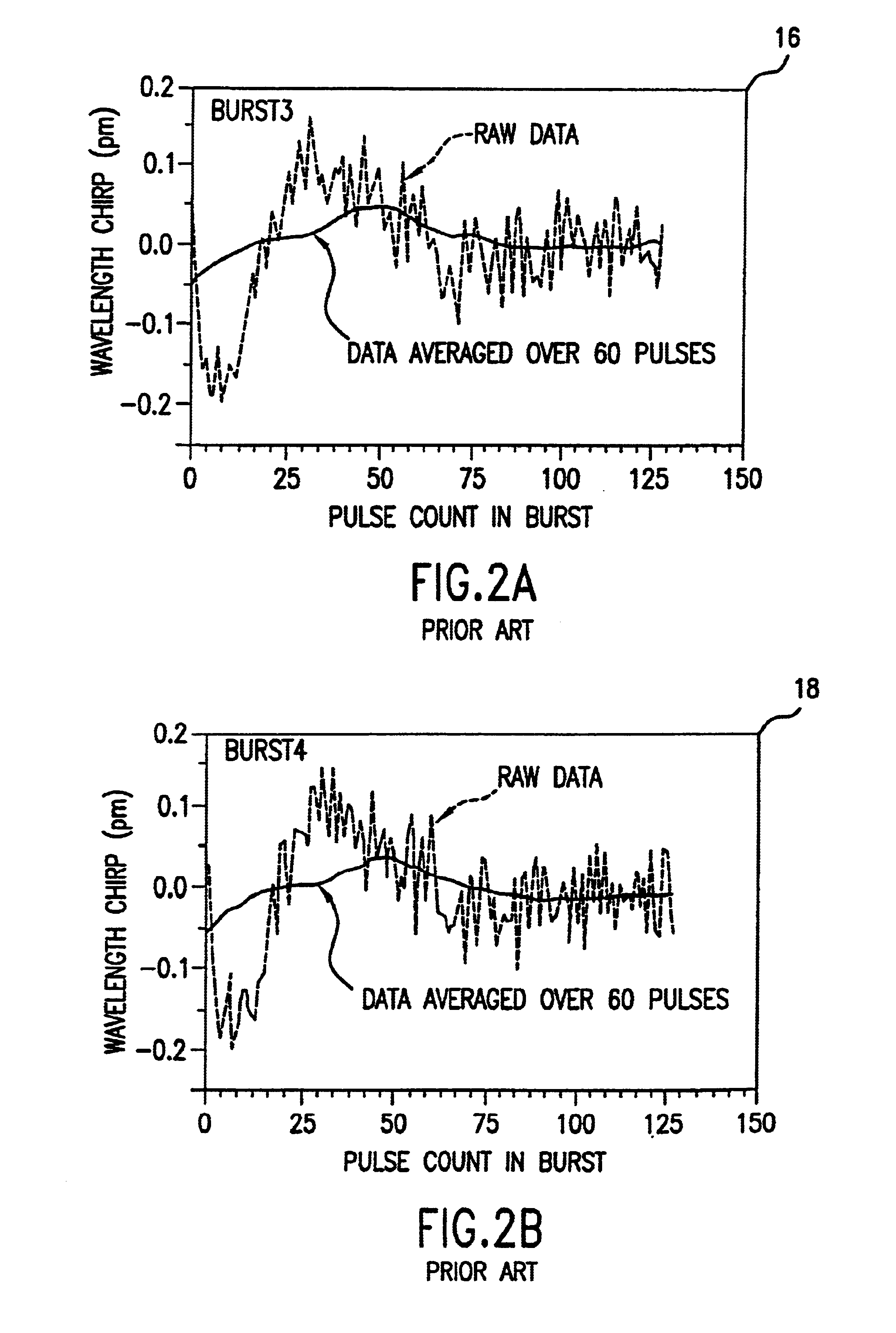 Laser wavelength control unit with piezoelectric driver