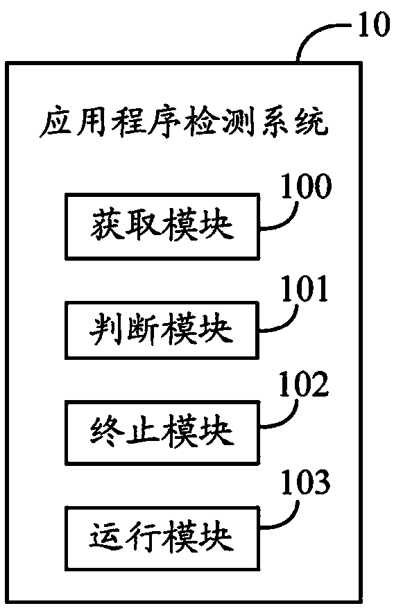 Application program detection system and method