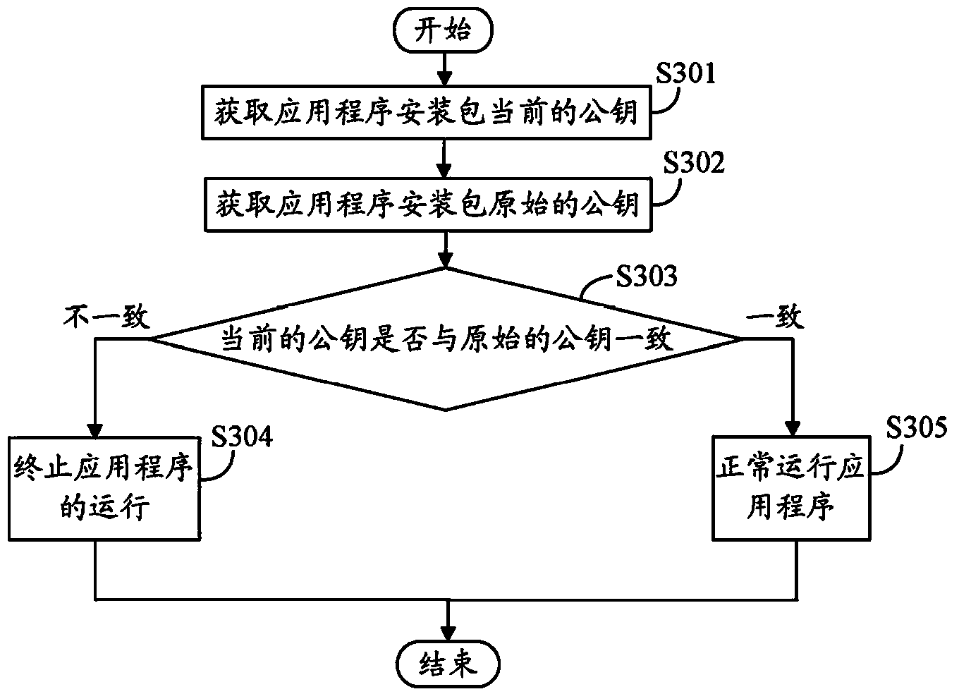 Application program detection system and method