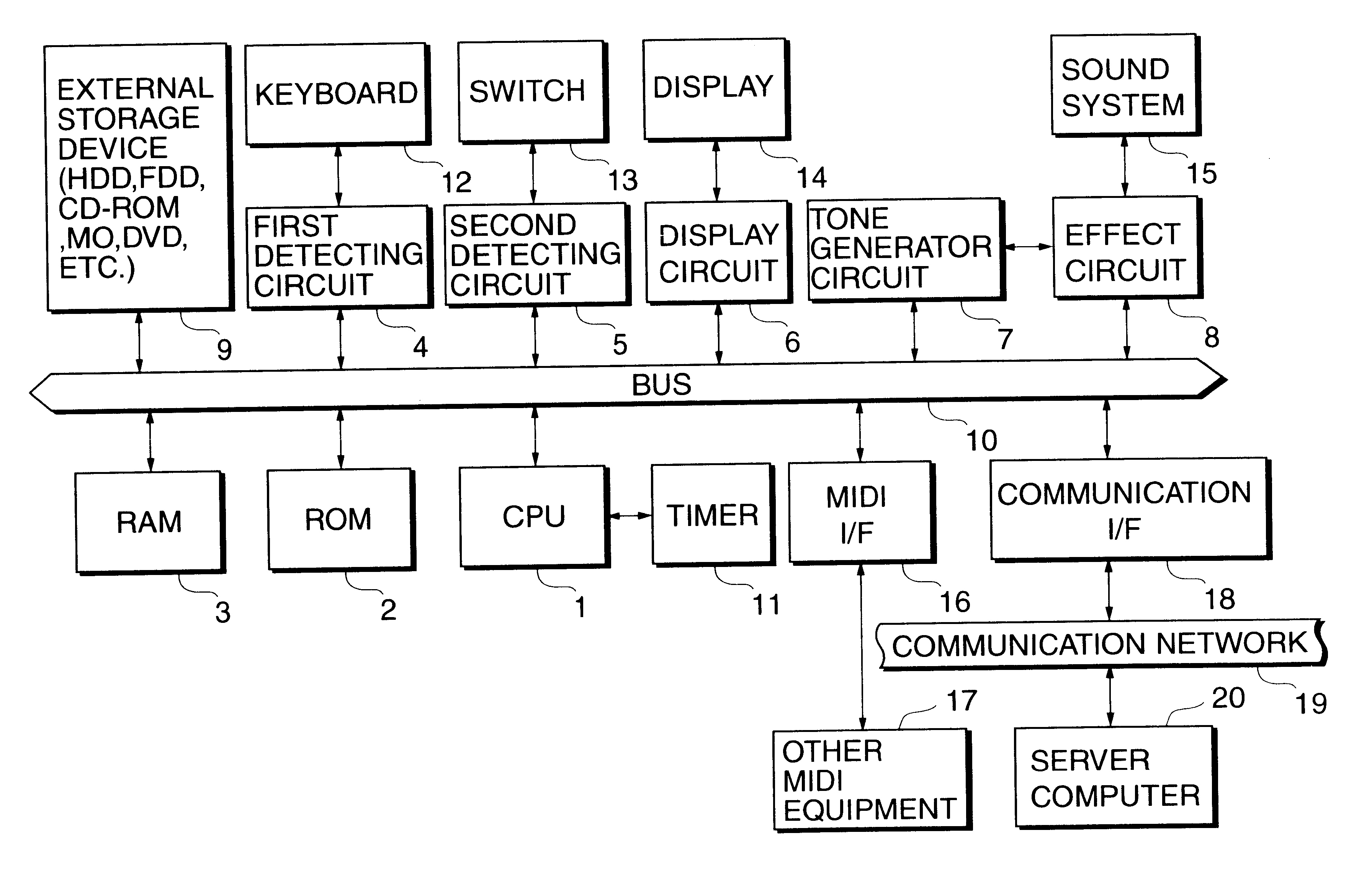 Performance data generating apparatus and method and storage medium