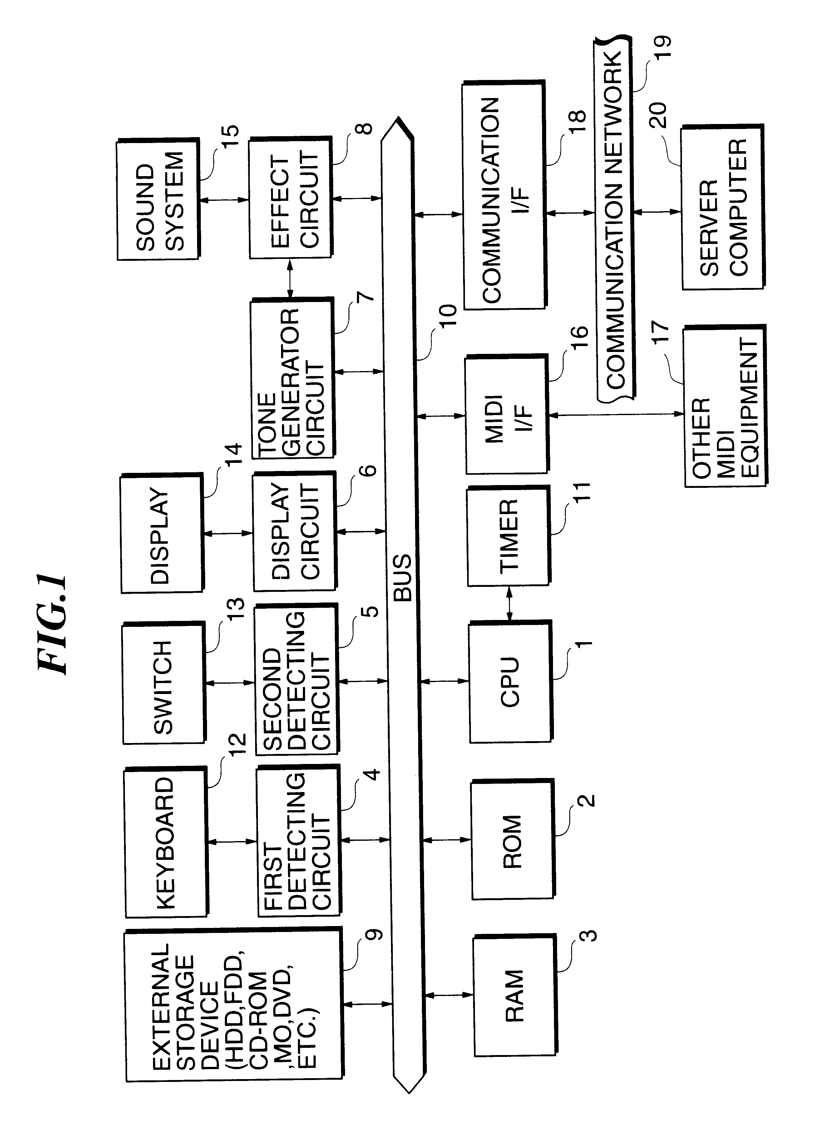 Performance data generating apparatus and method and storage medium