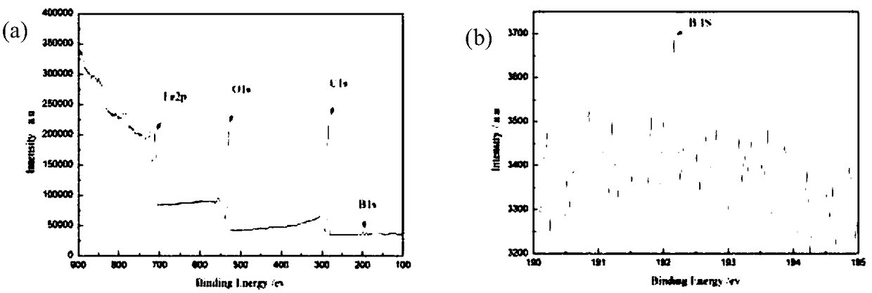 Magnetic nanomaterials based on inorganic boronic acid modification and its preparation method and application