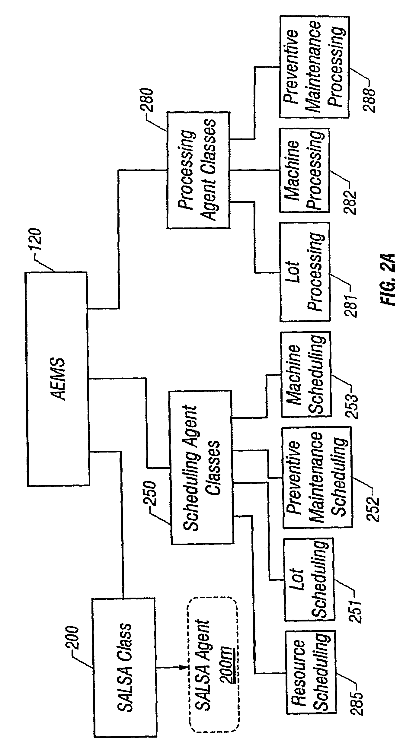 Lot start agent that determines delta virtual WIP time for each bottleneck station in a multi-product and multi-bottleneck manufacturing environment