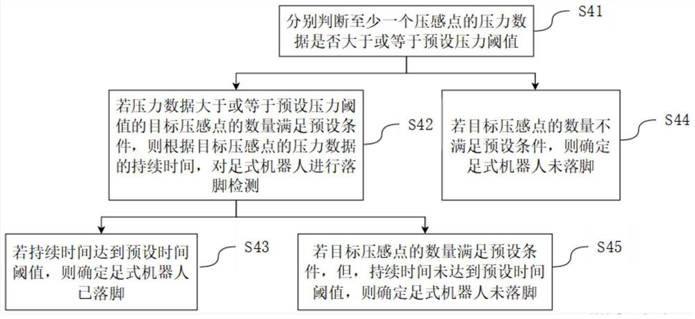 Footfall detection method, system, device and main controller