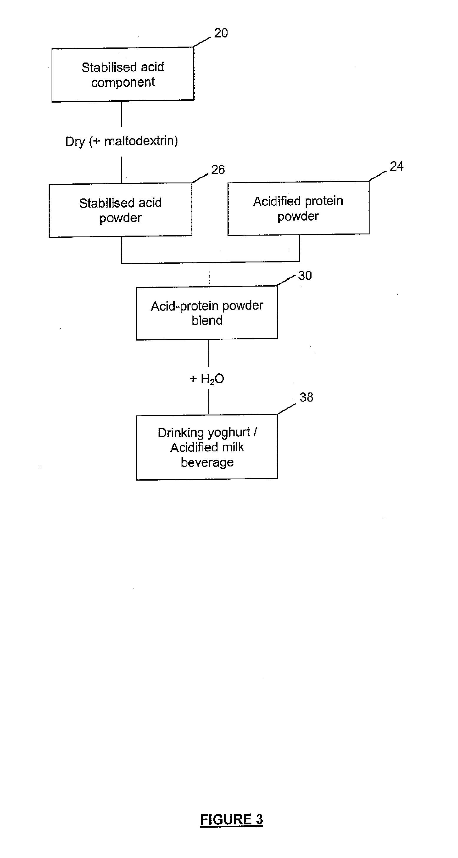 Method of Producing Acid Stable Protein Products and Products so Produced