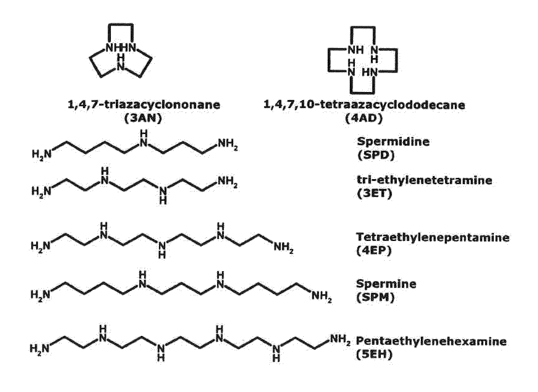 Method for finger-printing heparins