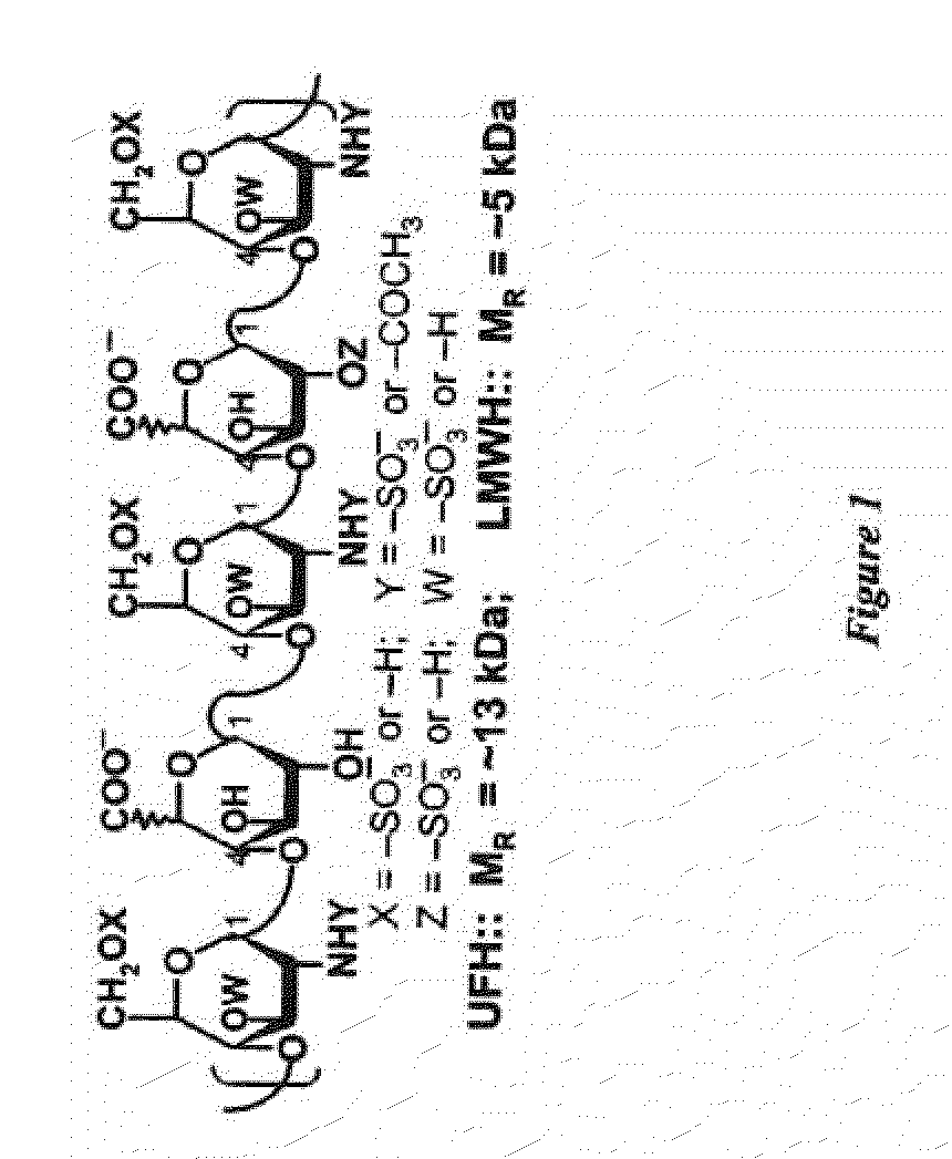 Method for finger-printing heparins