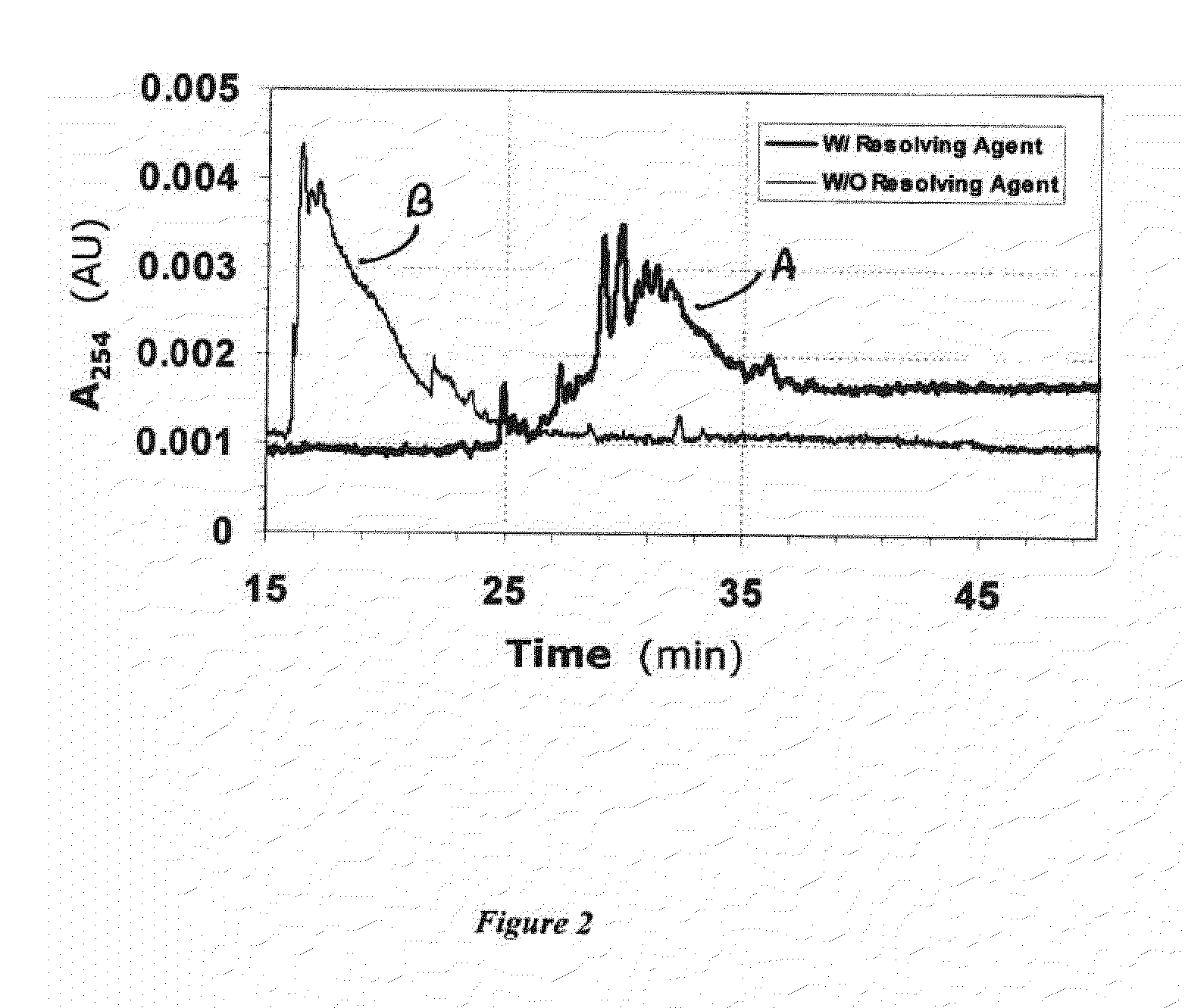 Method for finger-printing heparins