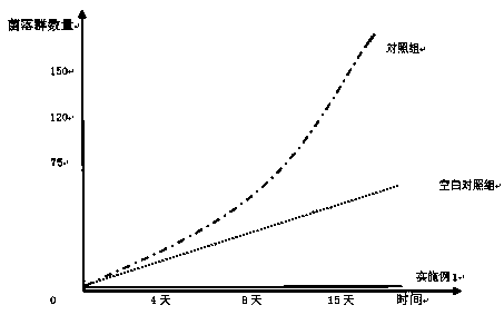 Leather shoe processing method capable of inhibiting growth and reproduction of mould