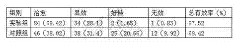 Paste with effects of expelling wind and removing dampness for rheumatic arthritis and preparation method of paste