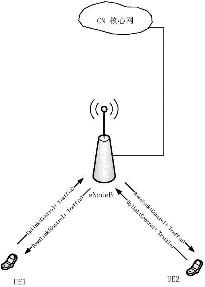 Resource distribution method used for device to device signal transmission and apparatus