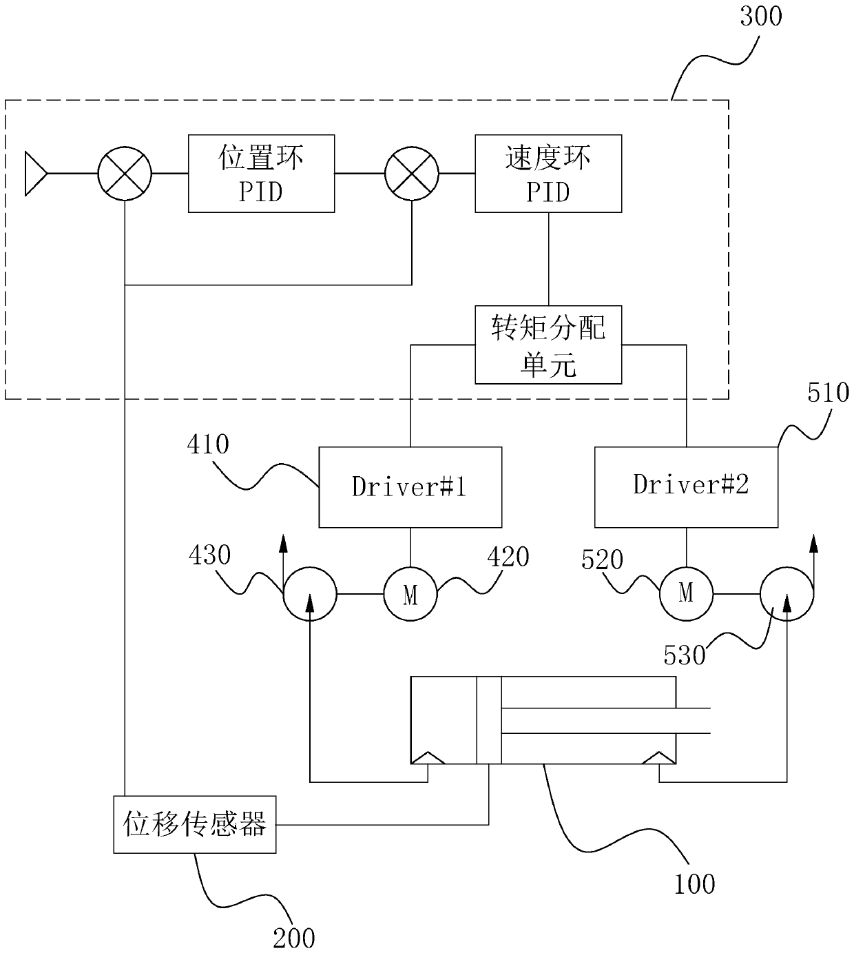 Hydraulic cylinder position control system and control method based on bidirectional pressure inputting adjustment