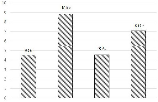 Aircraft complex structure approximate modeling method and device, equipment and medium