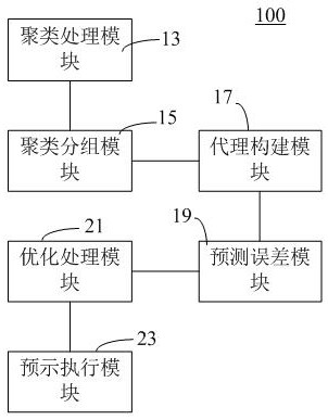 Aircraft complex structure approximate modeling method and device, equipment and medium