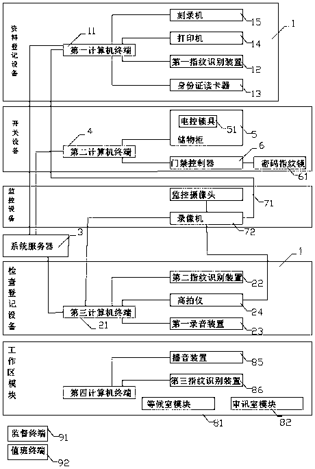 Law enforcement process management method, computer device and computer readable storage medium