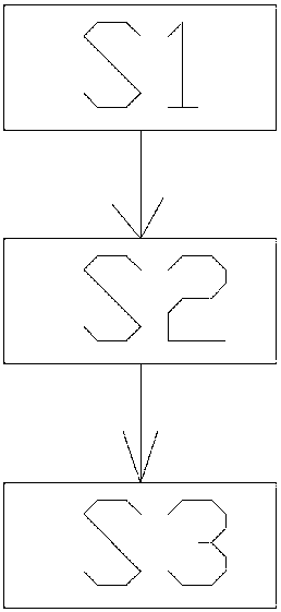 Law enforcement process management method, computer device and computer readable storage medium