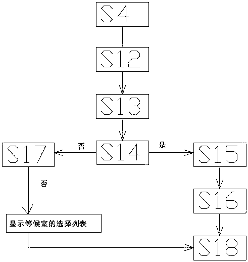 Law enforcement process management method, computer device and computer readable storage medium