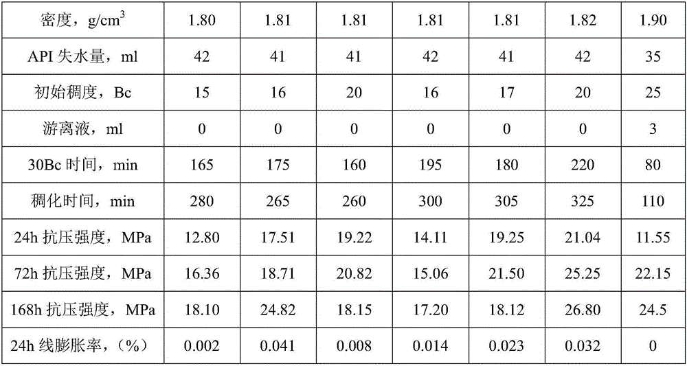 Well cementation material, well cementation material system and preparation method thereof