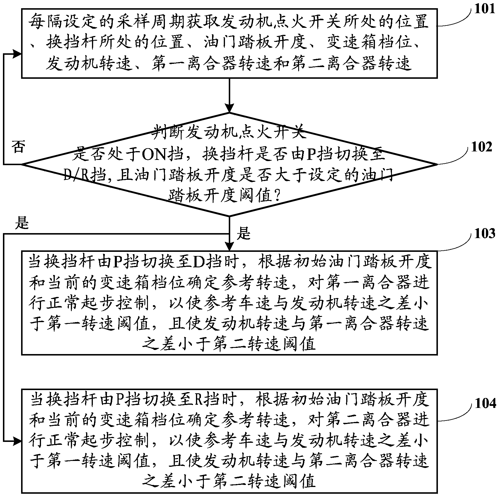 Automatic transmission normal start control method of double clutches