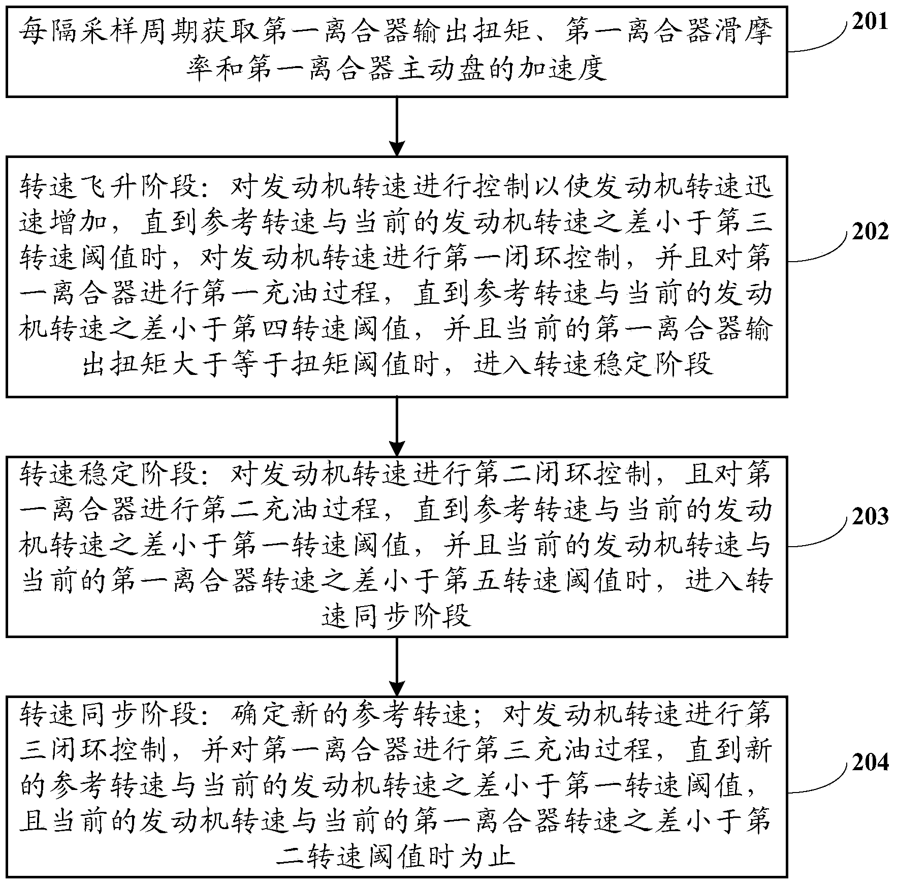 Automatic transmission normal start control method of double clutches