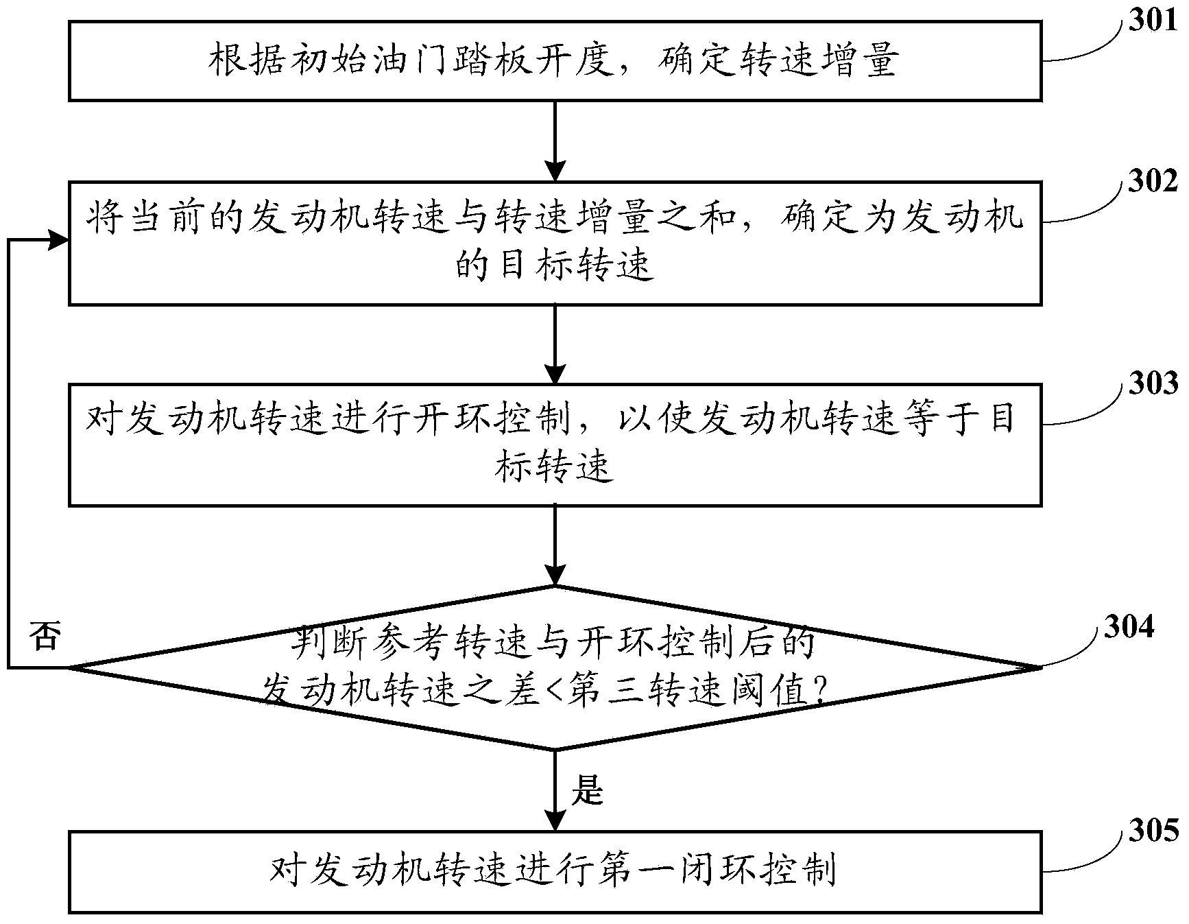 Automatic transmission normal start control method of double clutches