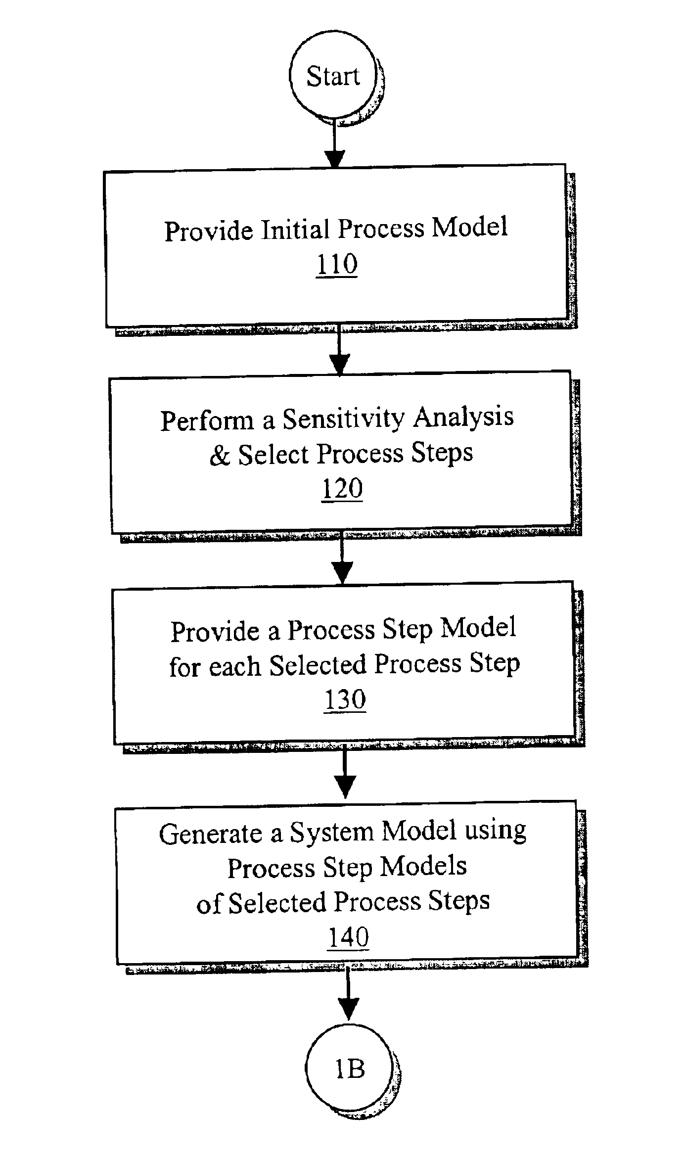 Large scale process control by driving factor identification