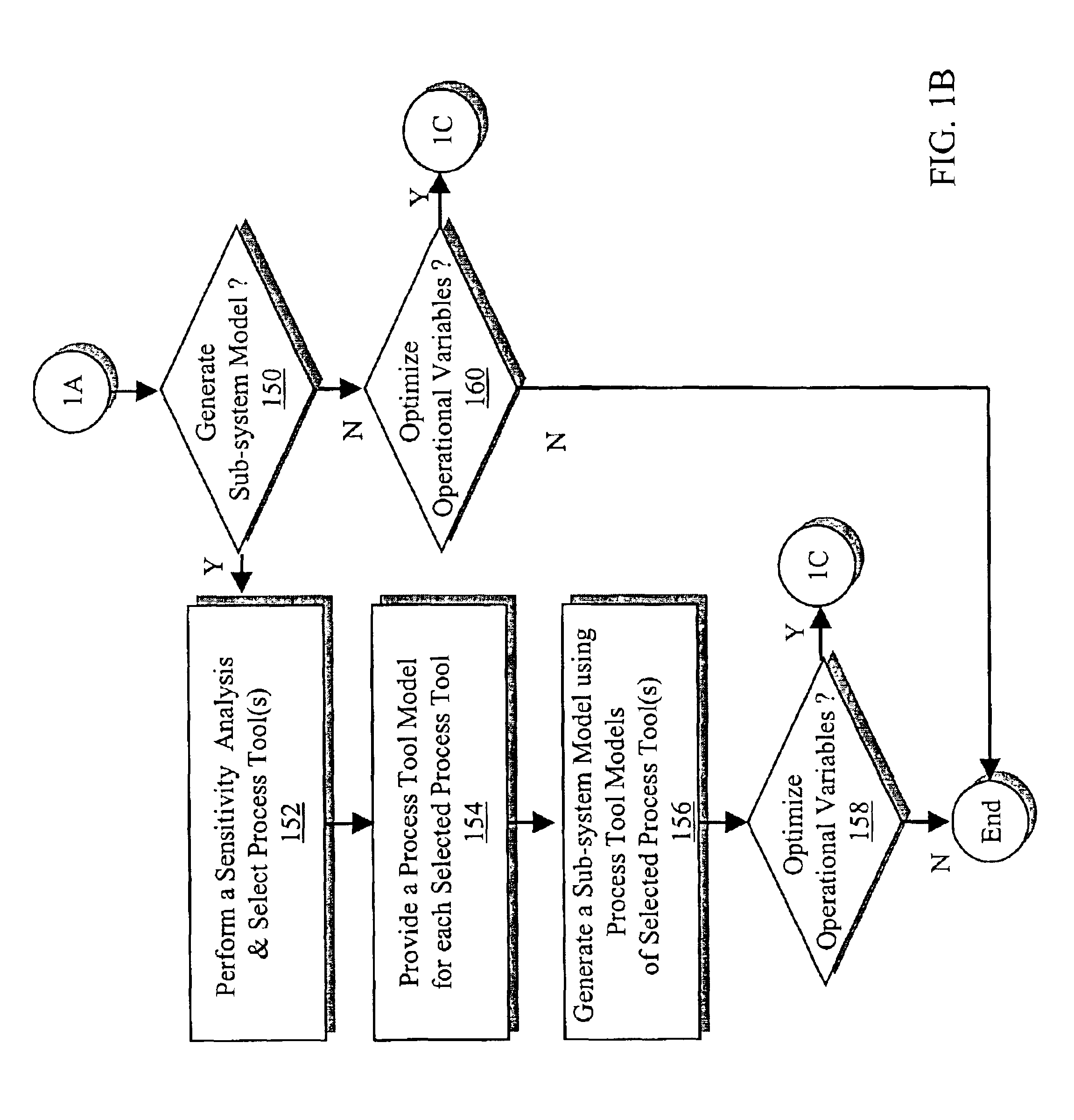 Large scale process control by driving factor identification