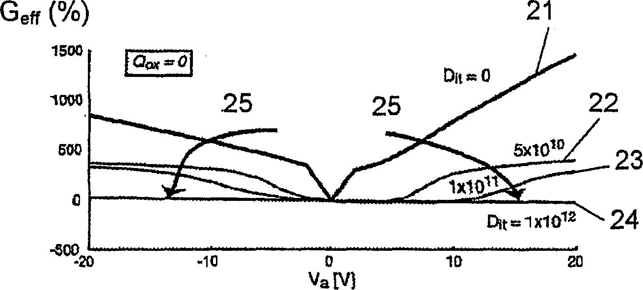 Method of manufacturing a multilayer semiconductor structure with reduced ohmic losses