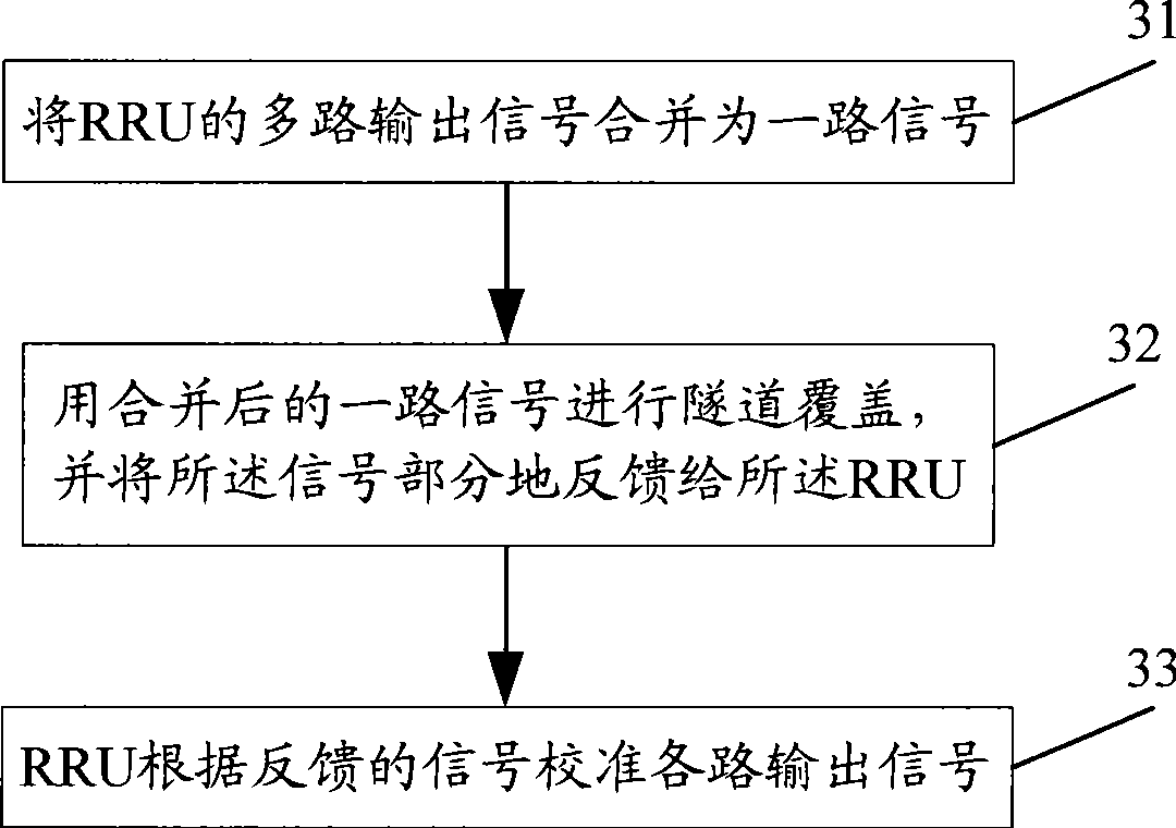 Method, equipment and system for shrouding tunnel of TDD system