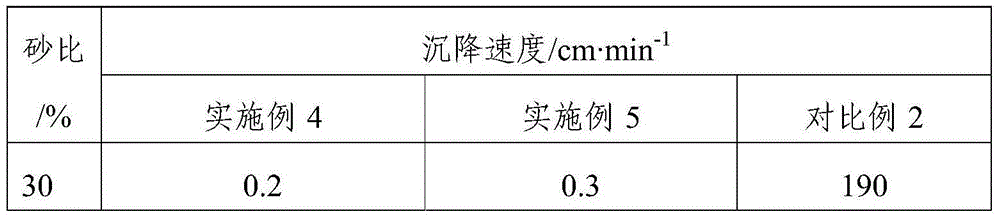 Preparation method of self-suspension proppant for natural hydrofracturing construction