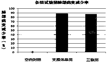 Porcine circovirus type 2, mycoplasma hyopneumoniae and haemophilus parasuis triple inactivated vaccine and preparation method thereof