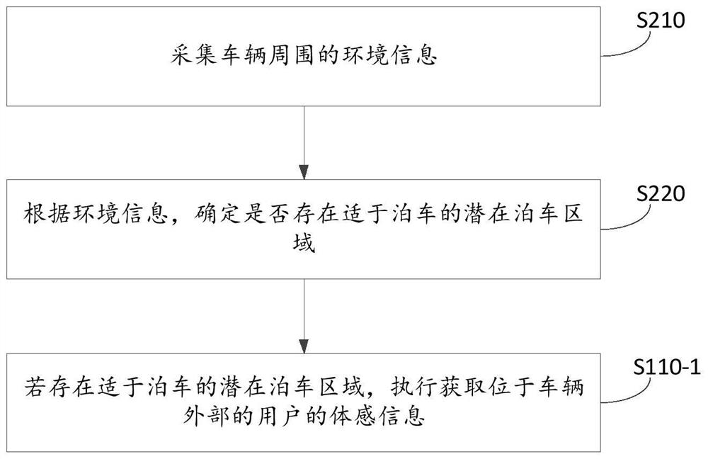 Parking method and control device, vehicle-mounted device, and computer-readable medium