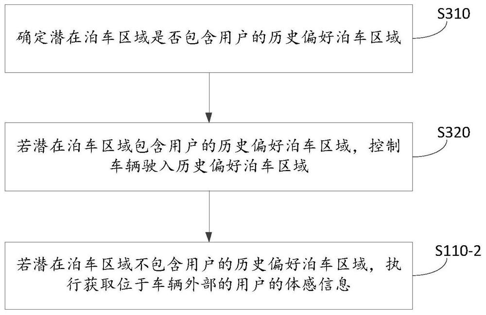 Parking method and control device, vehicle-mounted device, and computer-readable medium