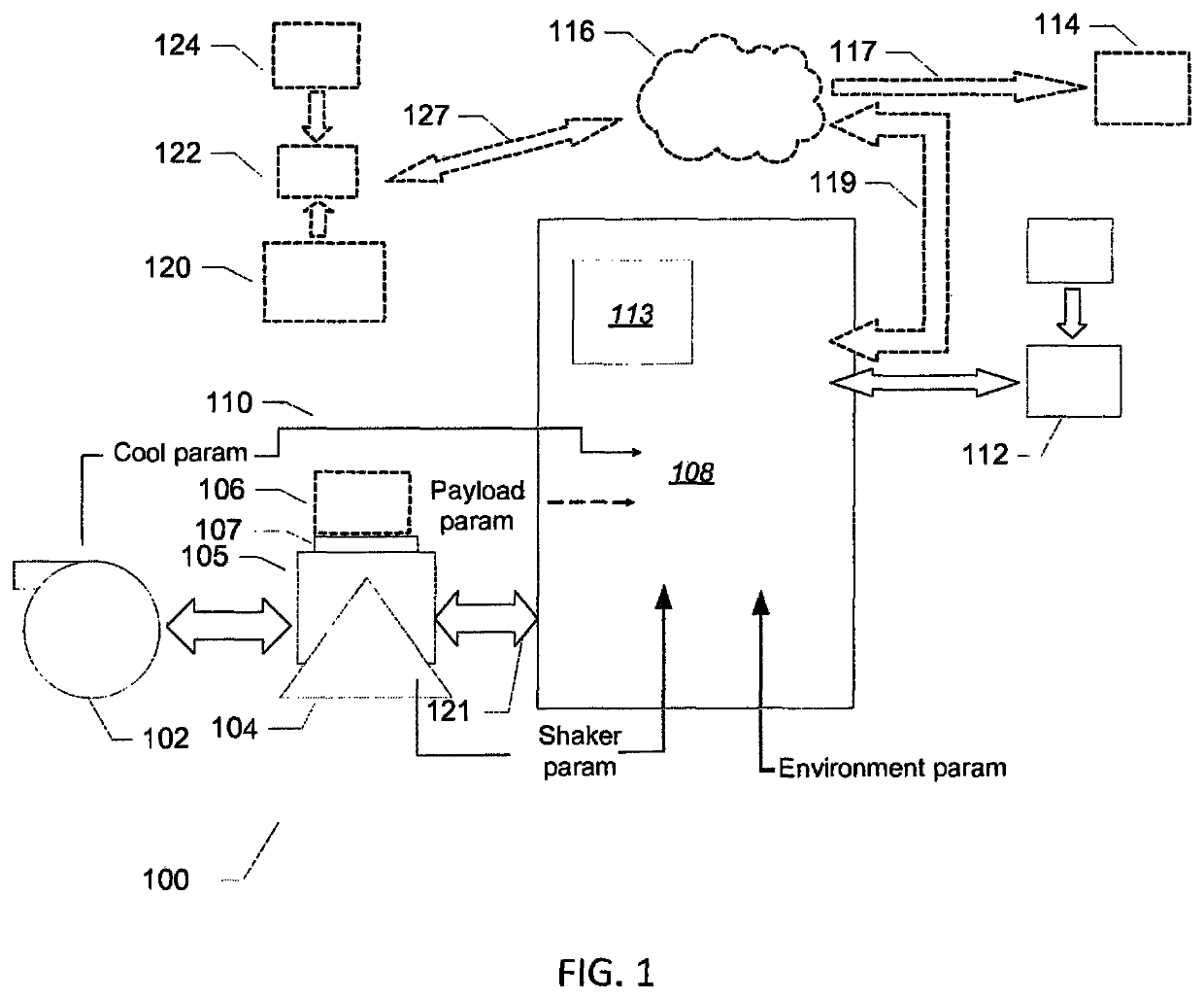 Vibration testing system and methodology