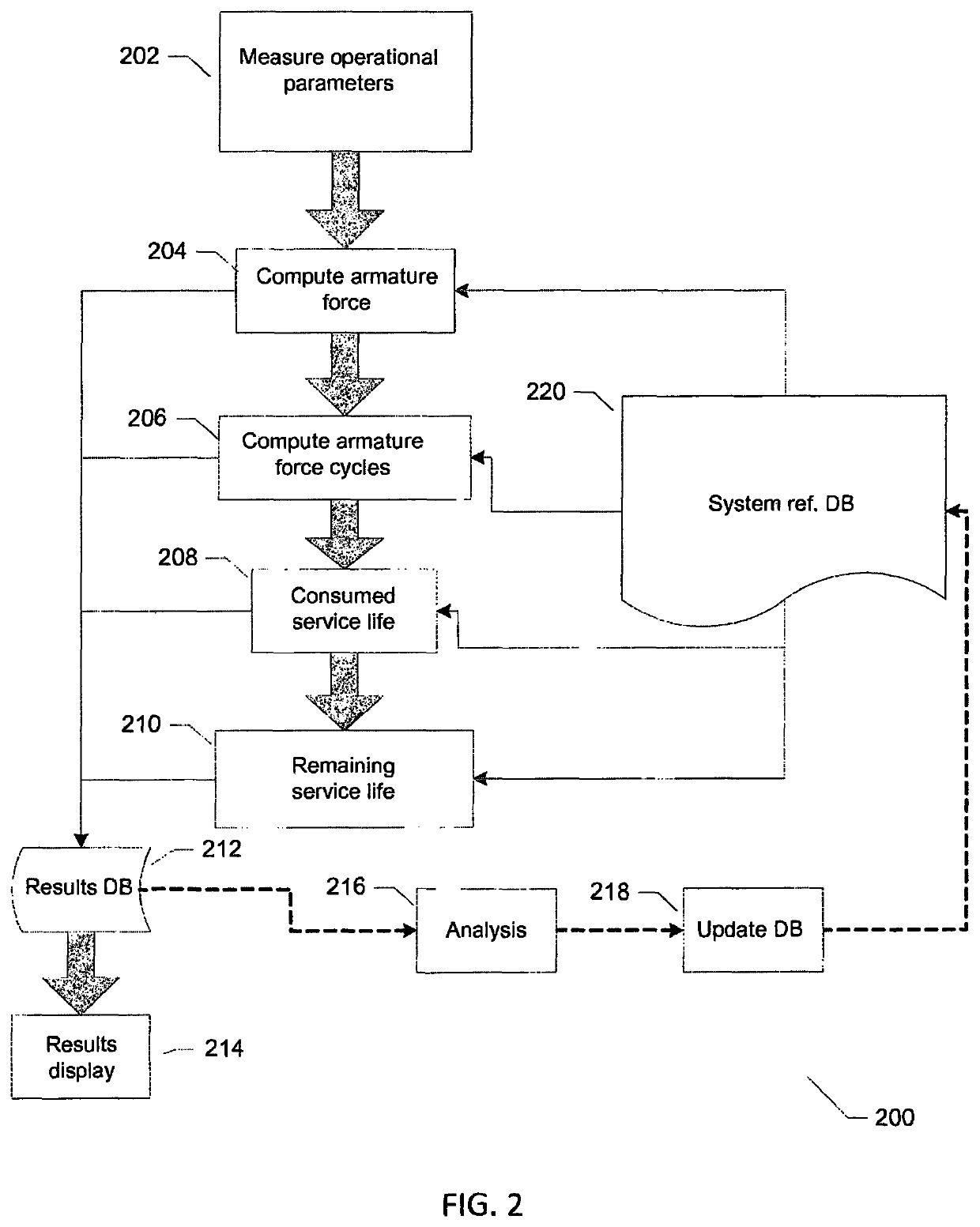 Vibration testing system and methodology