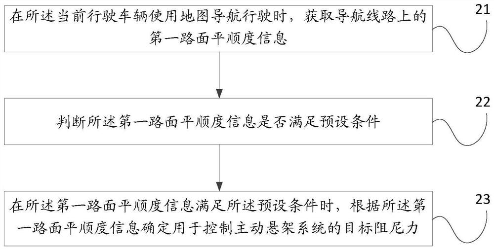 Active suspension control system and method