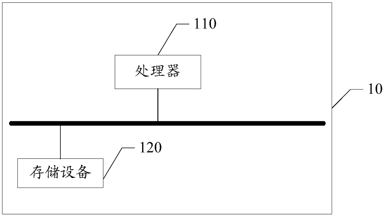 A right management method of a multi-programming project and an electronic device