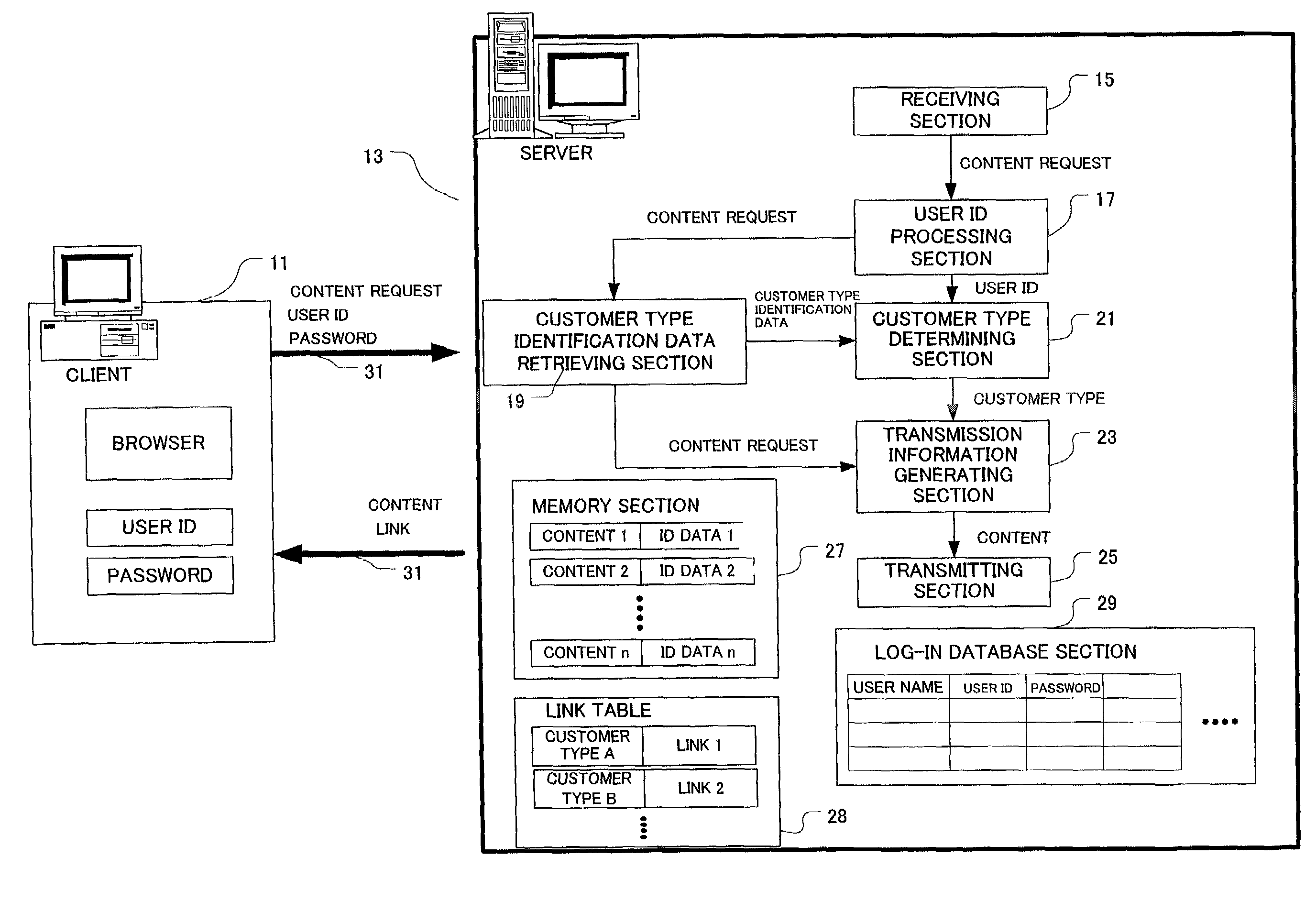 Computer system, a method and a program for providing a Web page appropriate to a user